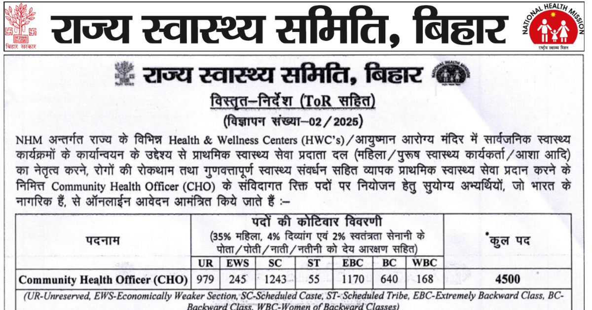 Bihar CHO Recruitment 2025 Notification – 4500 Posts under NHM Bihar for Community Health Officer